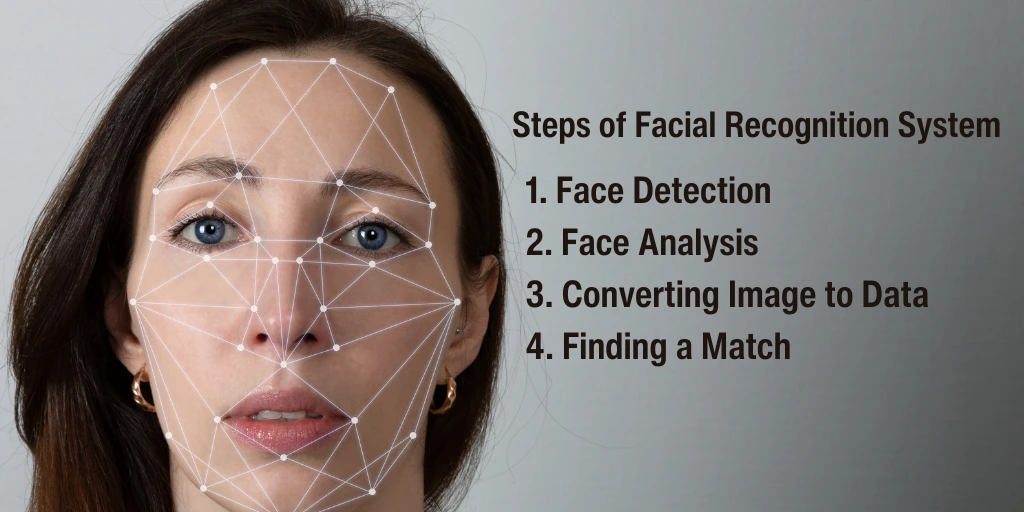 How AI Facial recognition systems work